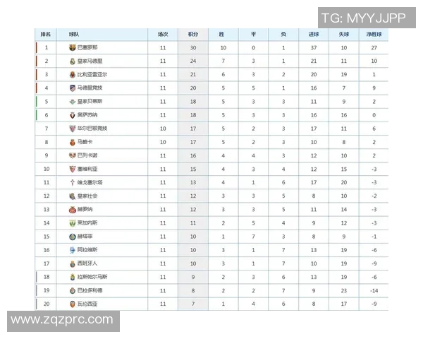 五大联赛本赛季表现起伏不定 数据揭示各队战绩波动背后的原因